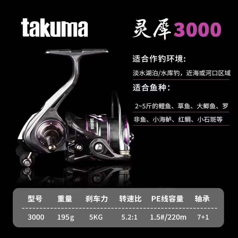 タクマ・リンシ 3000シリーズ 軽量スピニングリール 7+ - Trolling Reel のレビューと価格