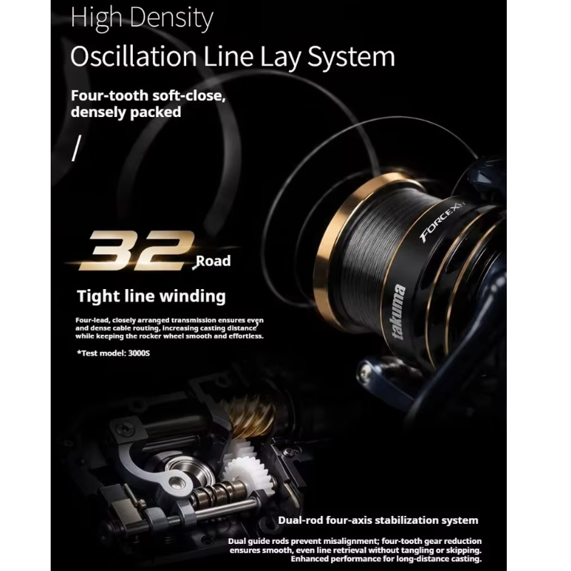 新発売！Takuma Fx60 スピニングリール。遠投性能に - Trolling Reel のレビューと価格